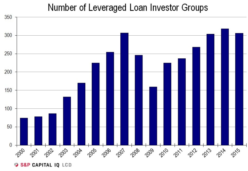 leveraged-loan-investor-groups